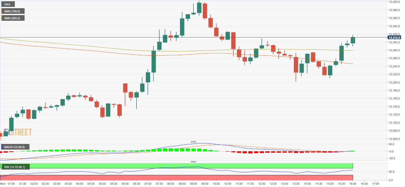 DAX Daily